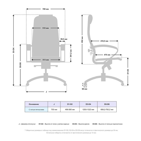 Кресло офисное Samurai K-1.04 MPES Белый в Магадане - изображение 4