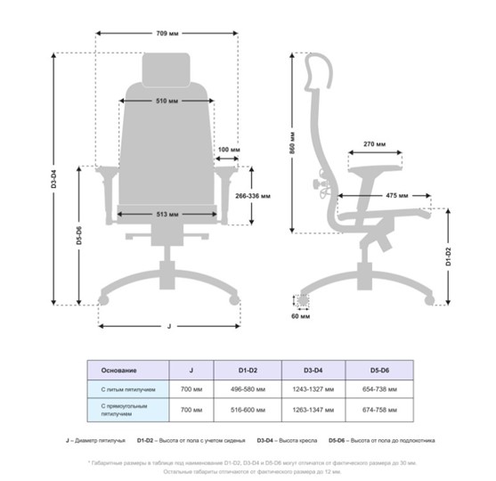 Компьютерное кресло Samurai K-3.041 Clean MPES Белый в Магадане - изображение 4