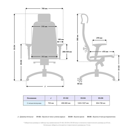 Офисное кресло Samurai K-3.04 MPES Белый в Магадане - изображение 4