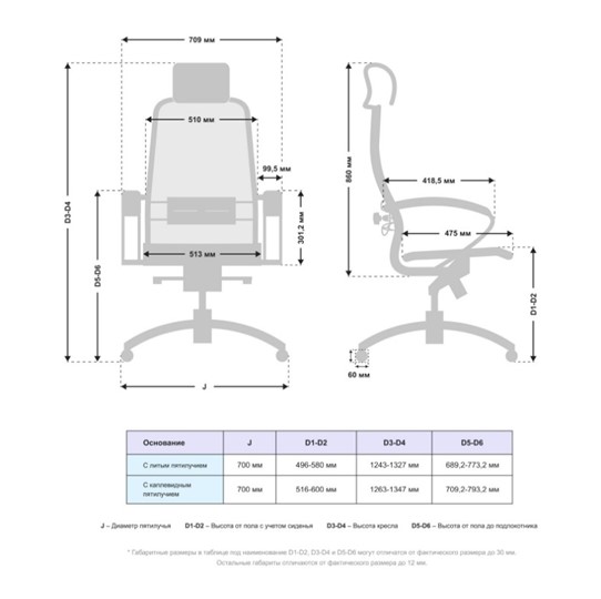 Компьютерное кресло Samurai S-2.041 MPES Серый в Магадане - изображение 4