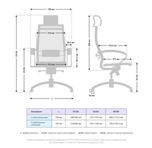 Компьютерное кресло Samurai S-2.051 MPES Белый в Магадане - предосмотр 4