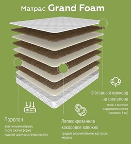 Беспружинный матрас Grand Foam 19 в Магадане - предосмотр 1