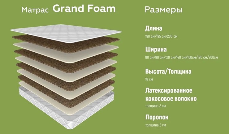 Беспружинный матрас Grand Foam 19 в Магадане - изображение 4