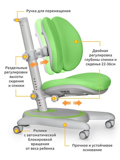 Кресло растущее Ortoback Duo, Зеленый в Магадане - изображение 1