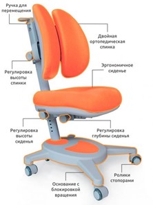 Кресло детское Mealux Onyx Duo, Оранжевый в Магадане - предосмотр 2
