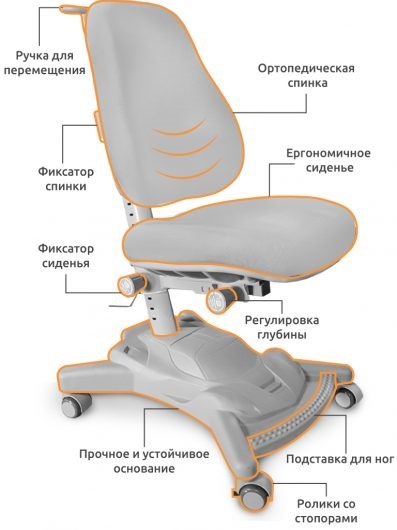 Растущее кресло Mealux Onyx Mobi (Y-418) KBL обивка серая однотонная в Магадане - изображение 1