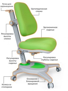Растущее детское кресло Mealux Onyx, Зеленый в Магадане - предосмотр 2