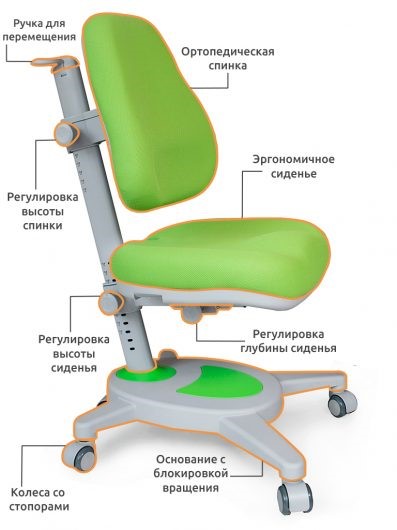 Растущее детское кресло Mealux Onyx, Зеленый в Магадане - изображение 2