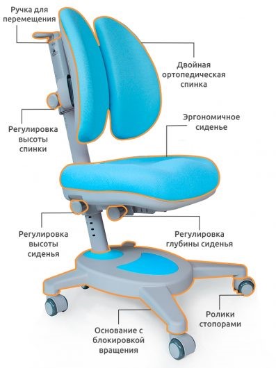 Растущее кресло Mealux Onyx Duo, Голубой в Магадане - изображение 1