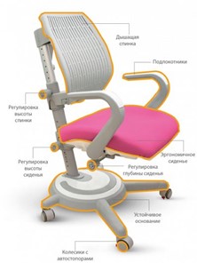 Детское растущее кресло Mealux Ergoback KP (арт.Y-1020 KP) в Магадане - предосмотр 6