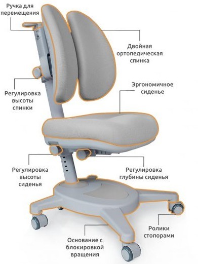 Комплект из кресла и растущей парты Mealux Electro 730 WG + надстр + Y-115 G в Магадане - изображение 2
